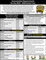 NEW Immunization Requirements 2019-2020